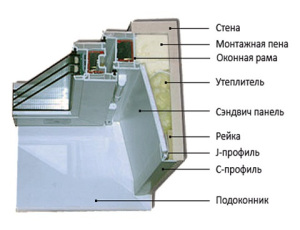 kupit-sendvich-paneli-dlja-otkosov-1